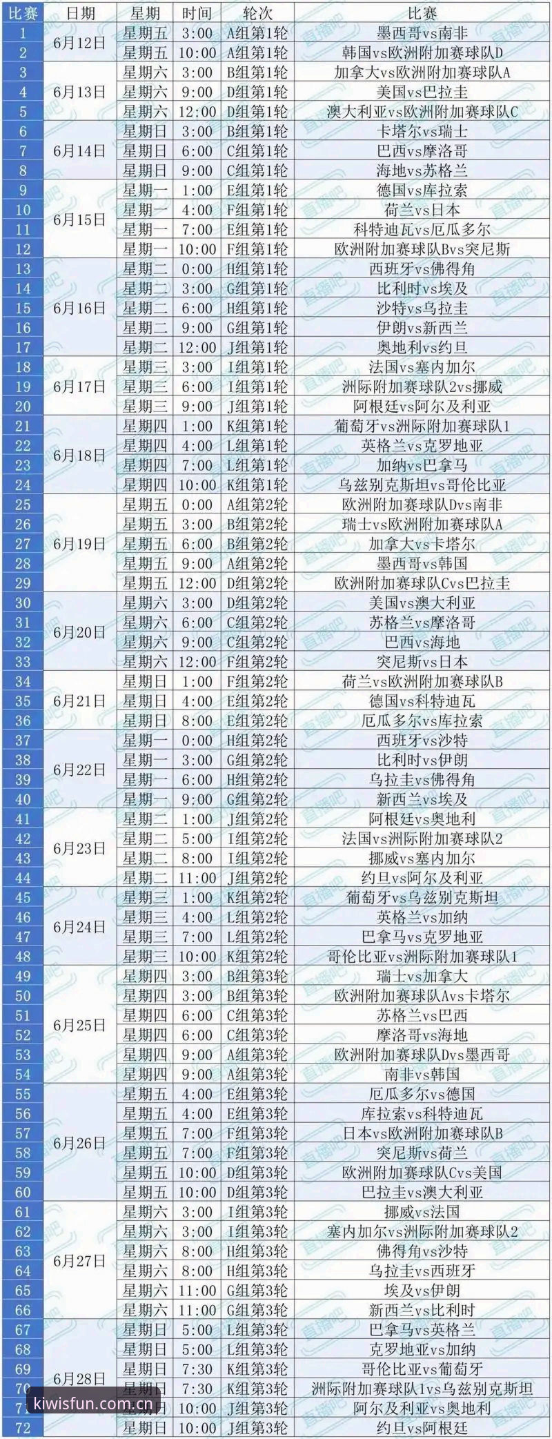 3个关键因素：世界杯观赛热潮为何遭遇“冷场”？奇异果体育平台上的赛事观察